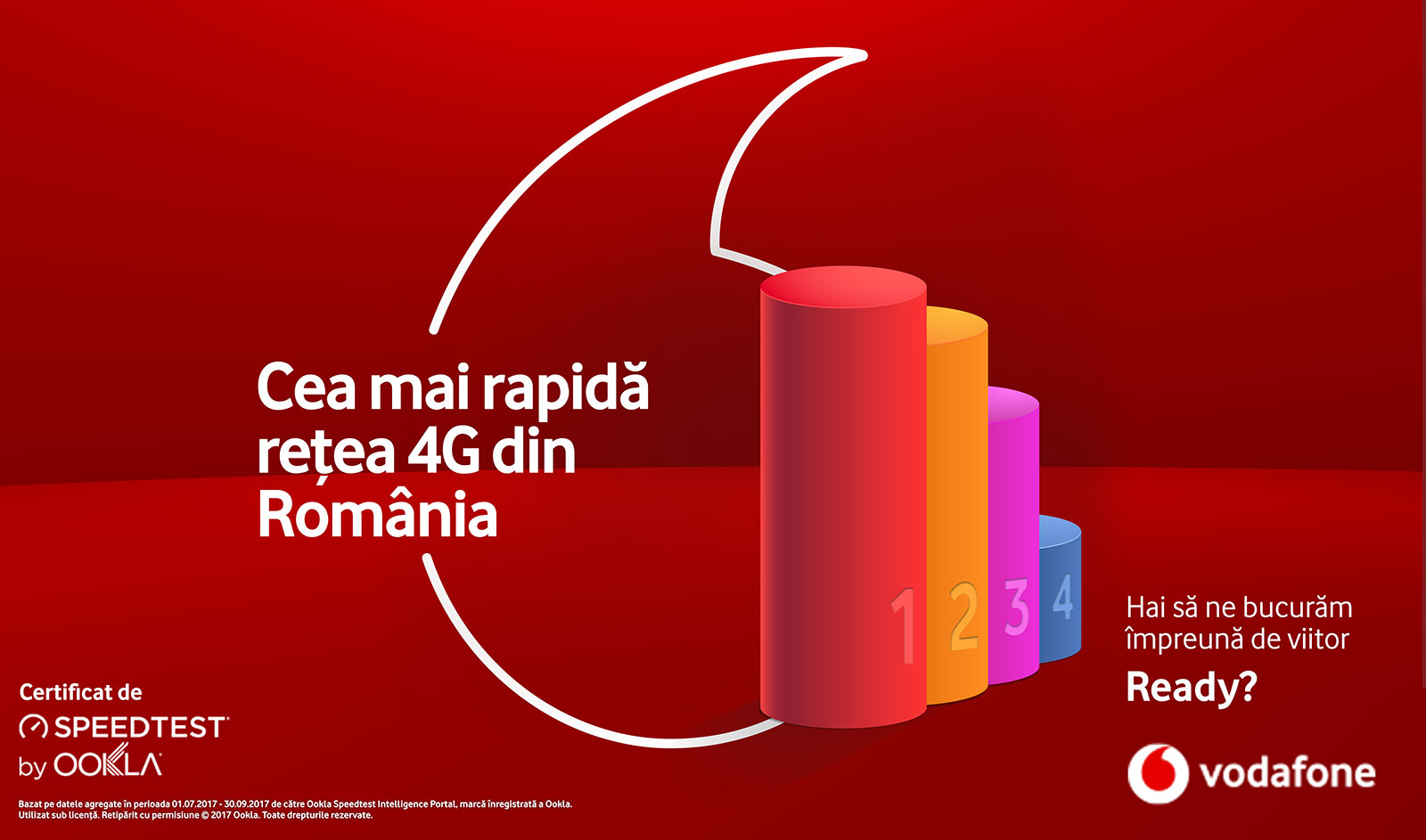Vodafone Romania has the fastest mobile network, according to Ookla’s Speedtest data from Q3 2017
