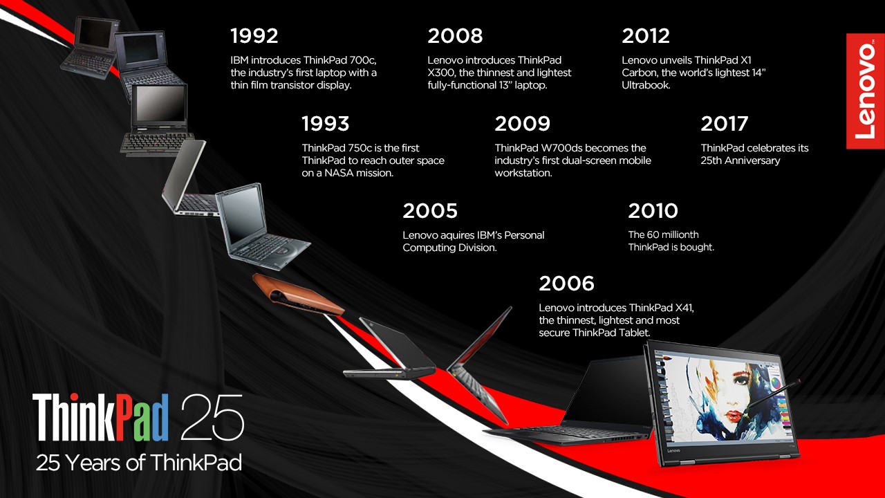 ThinkPad împlinește 25 de ani de existență
