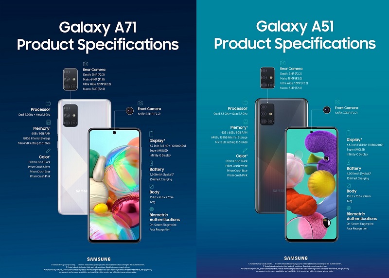 Samsung lansează noile smartphone-uri Galaxy A71 și Galaxy A51